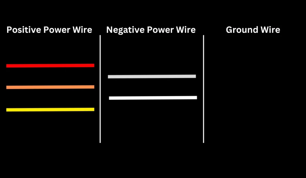 USB Cable Color Codes