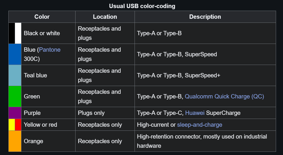 USB Connector Hardware