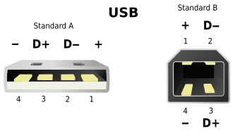 USB Connector Hardware