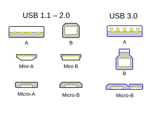 USB Connector Hardware