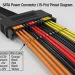 Pinout layout of SATA power connector with color-coded wire guide