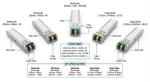 Rf Adapter Color Coding SFP transceiver handle color codes meaning | Rotating USB Cable