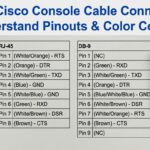 Diagram of Cisco console cable pinout and color codes for RJ-45 and DB-9 connectors