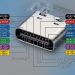 Diagram illustrating USB Type-C pinout configuration